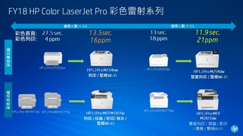 HP彩色雷色印表機